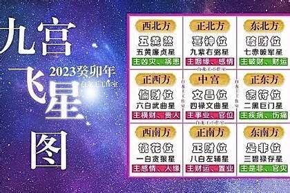 1976年辰年 性格 2023年九宫飞星图